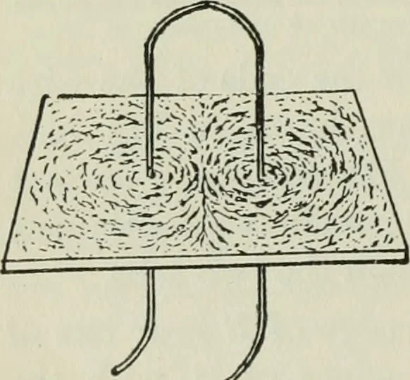 An illustration from The Ontario high school physics, 1911, leaf 437