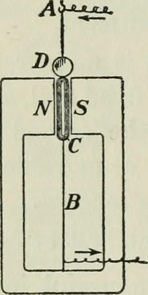 An illustration from The Ontario high school physics, 1911, leaf 443