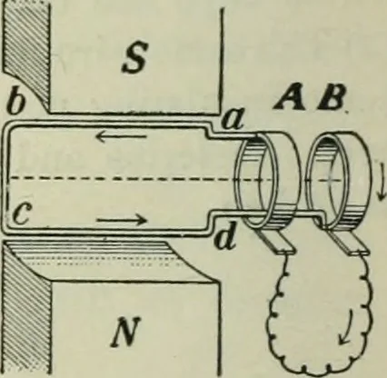 An illustration from The Ontario high school physics, 1911, leaf 453