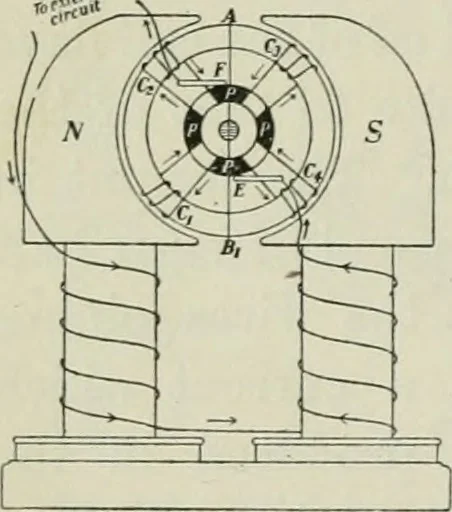 An illustration from The Ontario high school physics, 1911, leaf 455