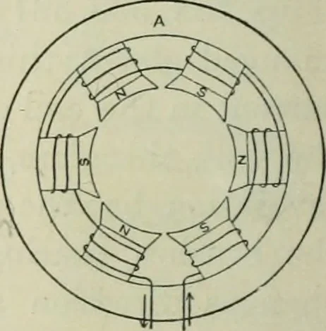 An illustration from The Ontario high school physics, 1911, leaf 455