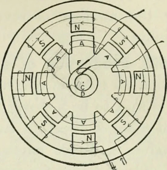 An illustration from The Ontario high school physics, 1911, leaf 456