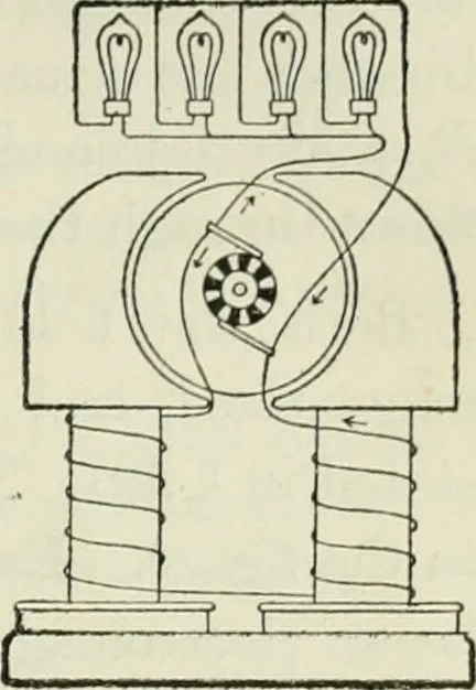 An illustration from The Ontario high school physics, 1911, leaf 460