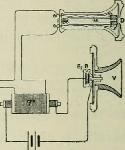 An illustration from The Ontario high school physics, 1911, leaf 467