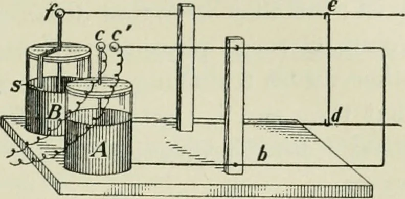 An illustration from The Ontario high school physics, 1911, leaf 494