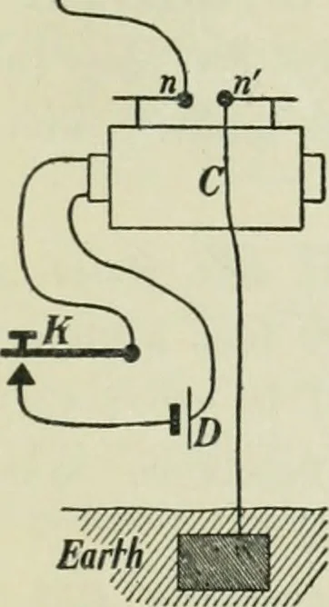 An illustration from The Ontario high school physics, 1911, leaf 496
