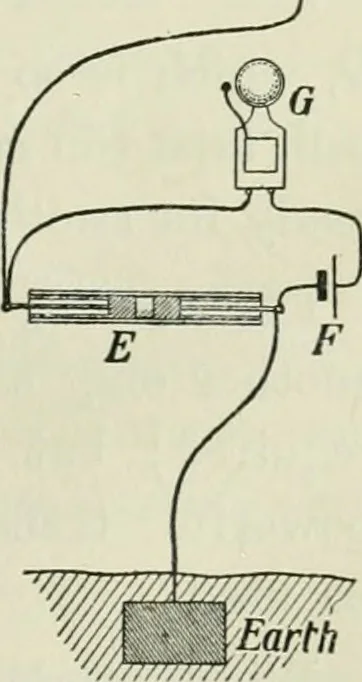 An illustration from The Ontario high school physics, 1911, leaf 496