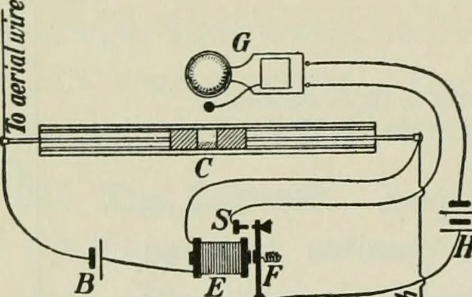 An illustration from The Ontario high school physics, 1911, leaf 497