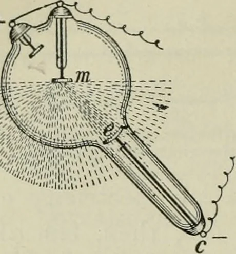 An illustration from The Ontario high school physics, 1911, leaf 499
