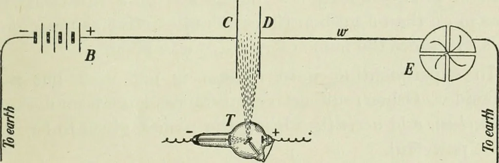 An illustration from The Ontario high school physics, 1911, leaf 500