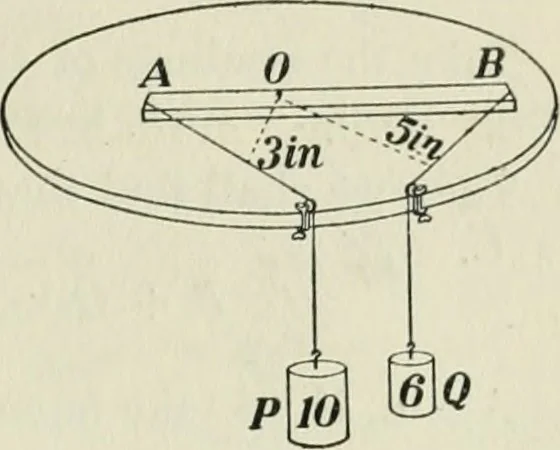 An illustration from The Ontario high school physics, 1911, leaf 56