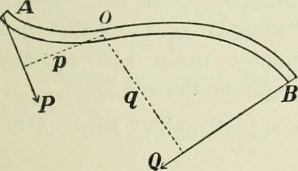 An illustration from The Ontario high school physics, 1911, leaf 56