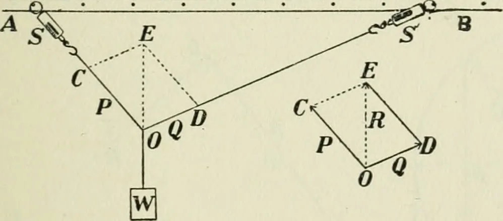 An illustration from The Ontario high school physics, 1911, leaf 58