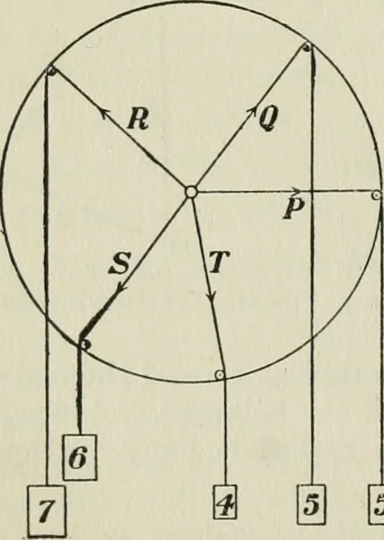 An illustration from The Ontario high school physics, 1911, leaf 59