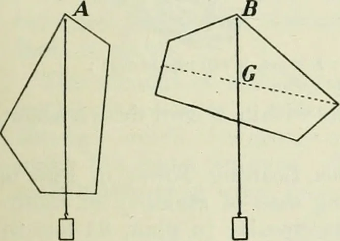 An illustration from The Ontario high school physics, 1911, leaf 72