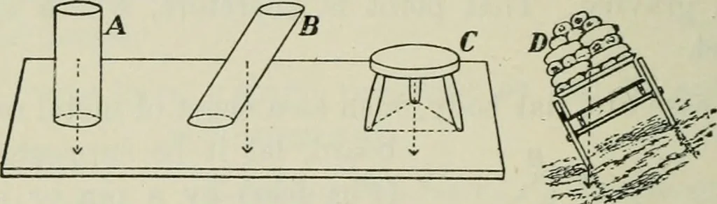 An illustration from The Ontario high school physics, 1911, leaf 73