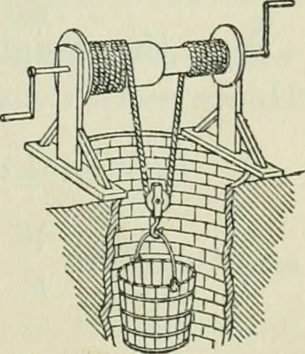 An illustration from The Ontario high school physics, 1911, leaf 86