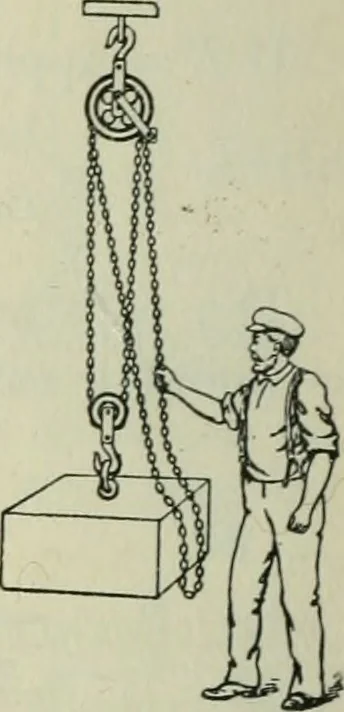An illustration from The Ontario high school physics, 1911, leaf 87
