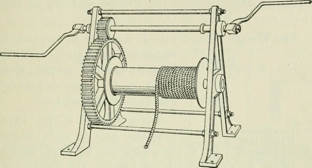 An illustration from The Ontario high school physics, 1911, leaf 88