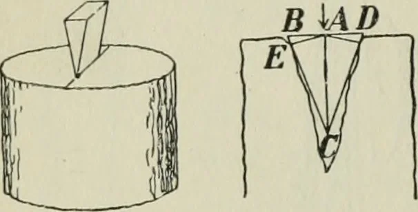 An illustration from The Ontario high school physics, 1911, leaf 89