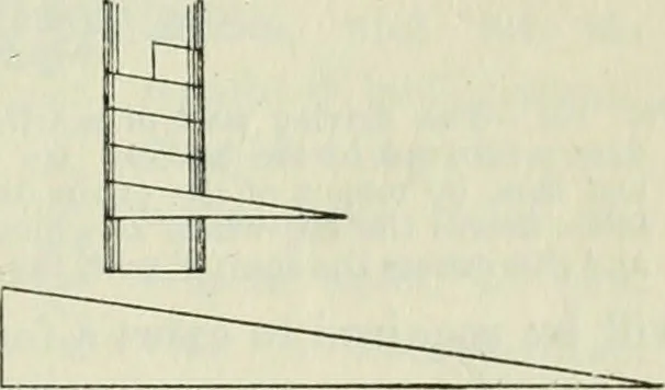 An illustration from The Ontario high school physics, 1911, leaf 90