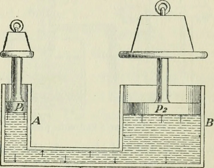 An illustration from The Ontario high school physics, 1911, leaf 94