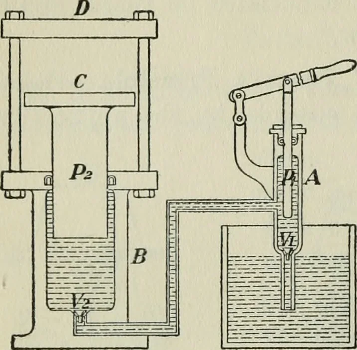 An illustration from The Ontario high school physics, 1911, leaf 95
