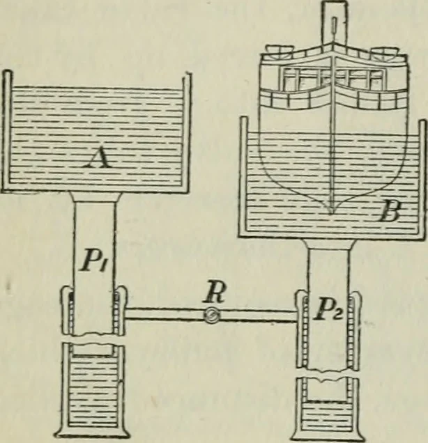 An illustration from The Ontario high school physics, 1911, leaf 97