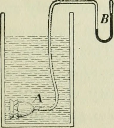 An illustration from The Ontario high school physics, 1911, leaf 98