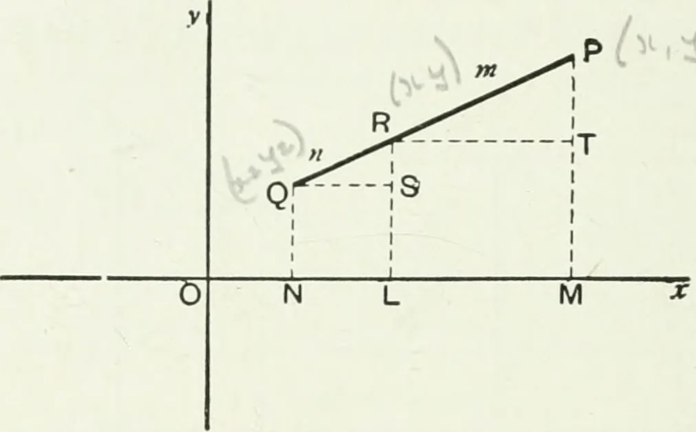 An illustration from Advanced geometry for high schools : synthetic and analytical, 1919, leaf 115