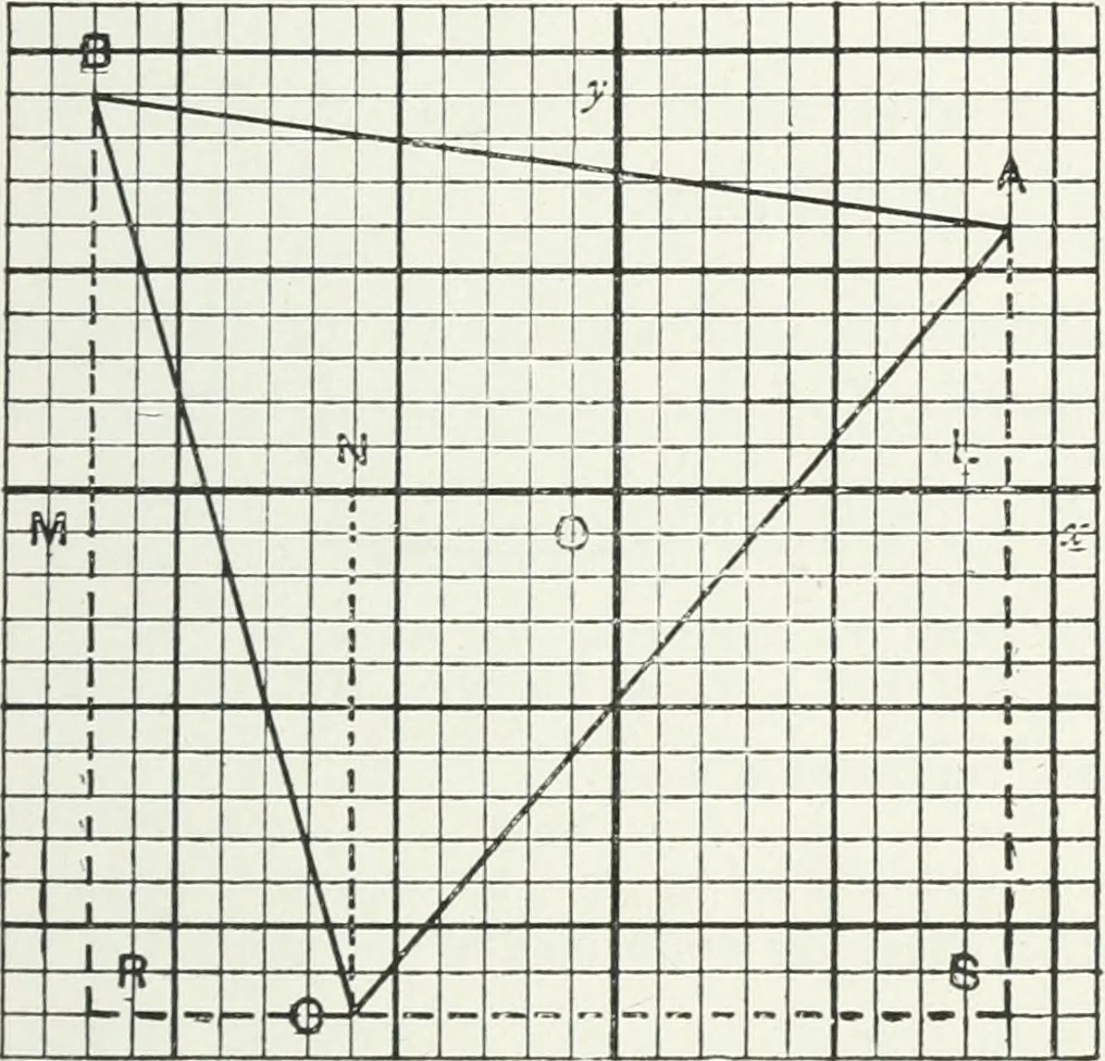 An illustration from Advanced geometry for high schools : synthetic and analytical, 1919, leaf 120