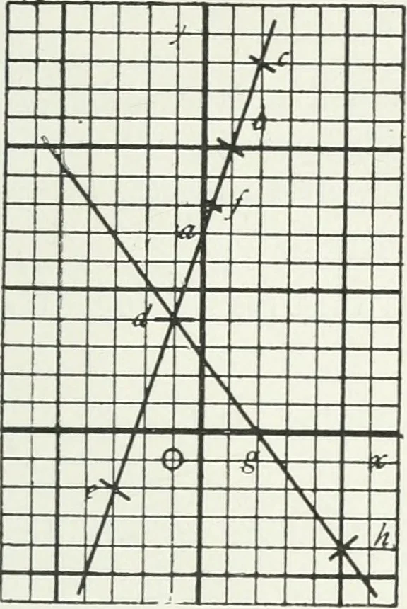 An illustration from Advanced geometry for high schools : synthetic and analytical, 1919, leaf 128