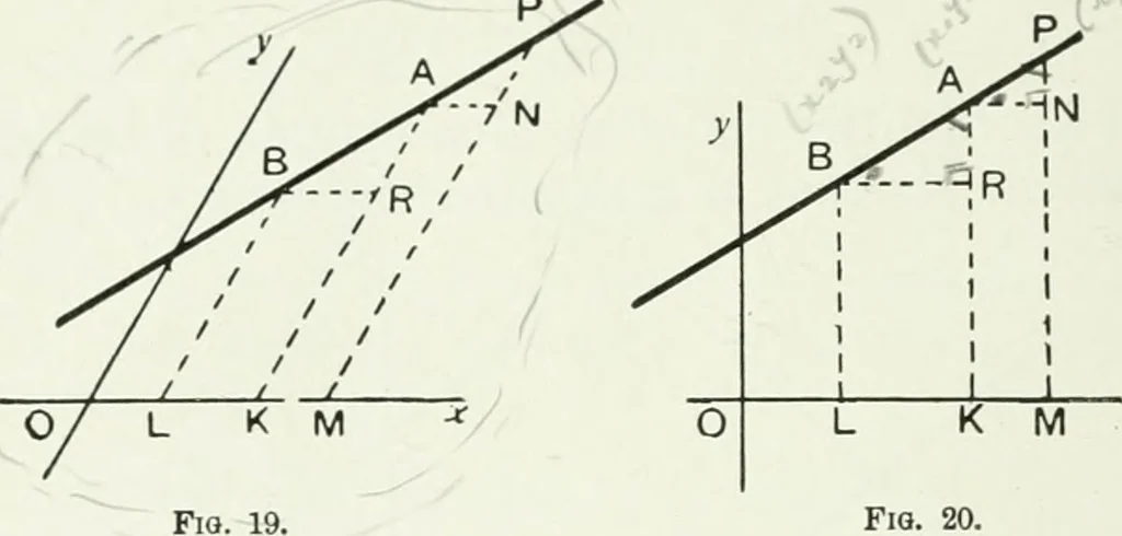 An illustration from Advanced geometry for high schools : synthetic and analytical, 1919, leaf 131