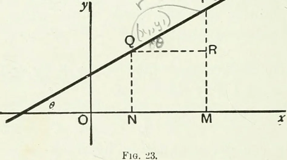 An illustration from Advanced geometry for high schools : synthetic and analytical, 1919, leaf 141