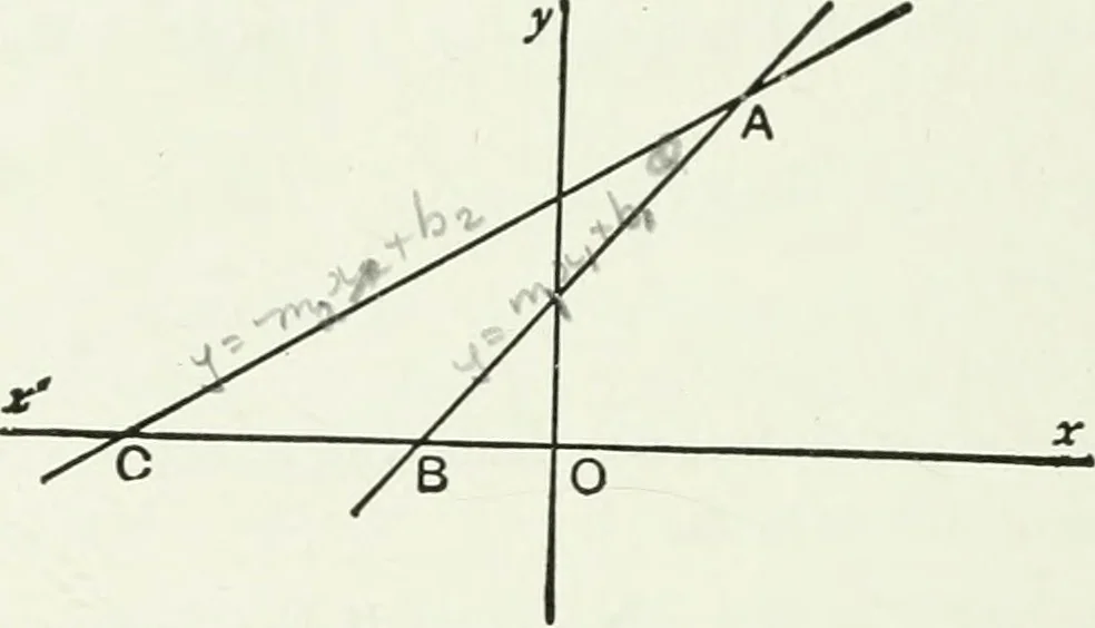 An illustration from Advanced geometry for high schools : synthetic and analytical, 1919, leaf 145