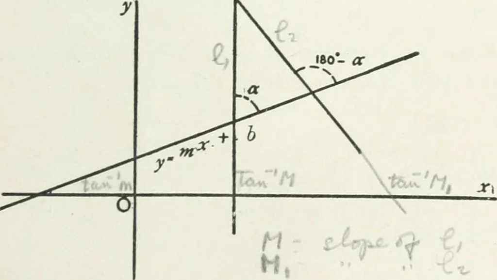 An illustration from Advanced geometry for high schools : synthetic and analytical, 1919, leaf 148