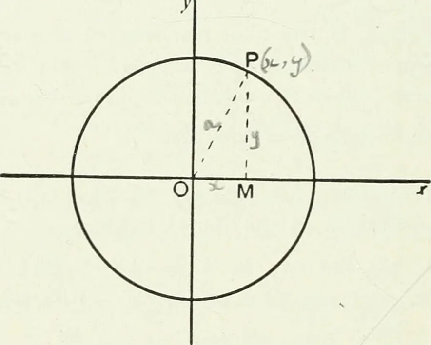 An illustration from Advanced geometry for high schools : synthetic and analytical, 1919, leaf 177