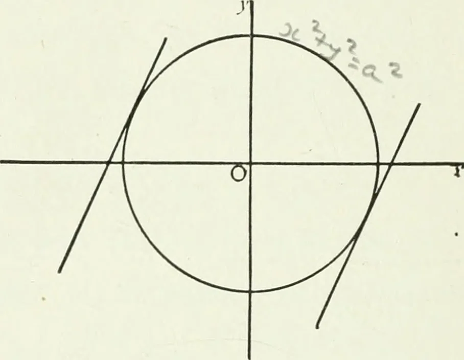 An illustration from Advanced geometry for high schools : synthetic and analytical, 1919, leaf 189