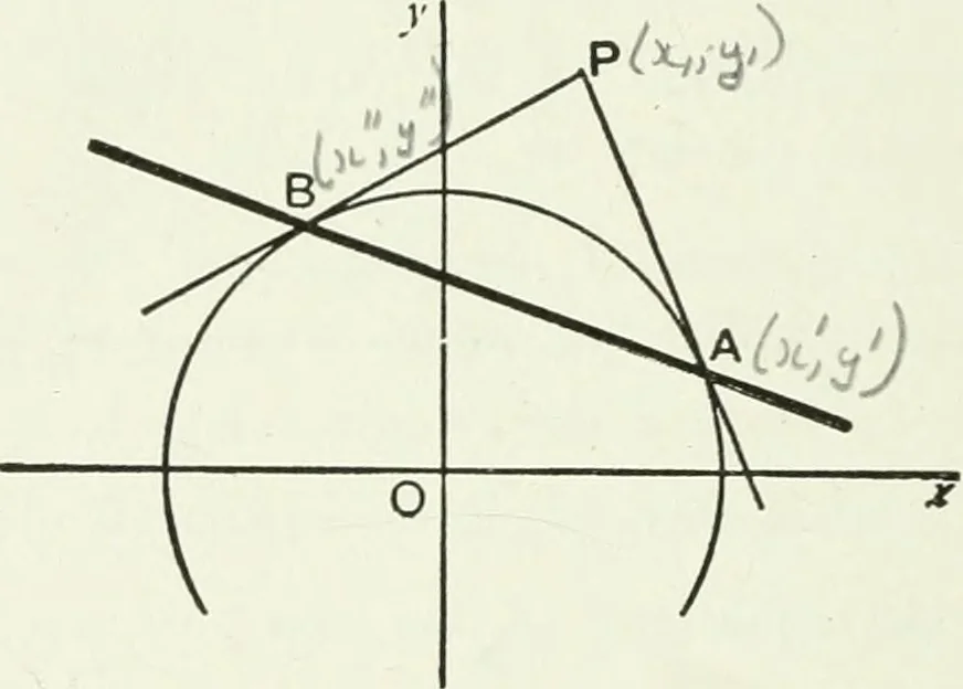 An illustration from Advanced geometry for high schools : synthetic and analytical, 1919, leaf 193