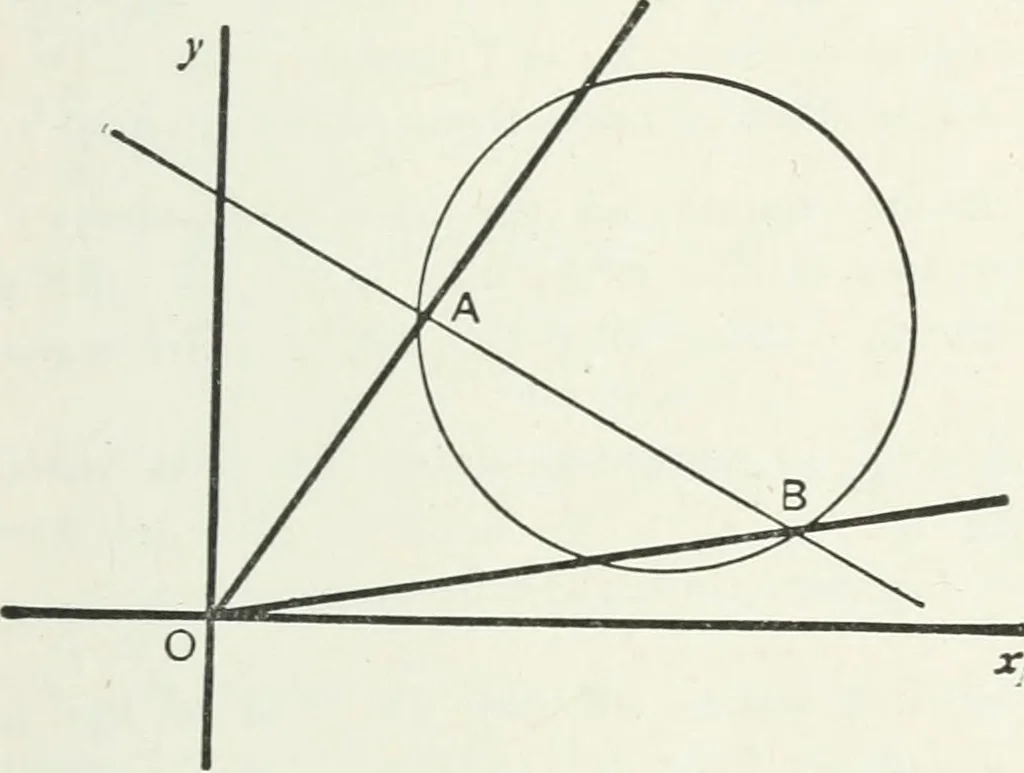 An illustration from Advanced geometry for high schools : synthetic and analytical, 1919, leaf 208