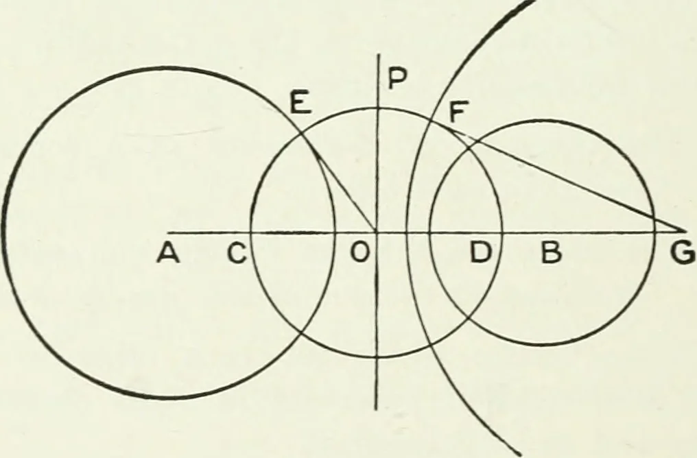 An illustration from Advanced geometry for high schools : synthetic and analytical, 1919, leaf 41