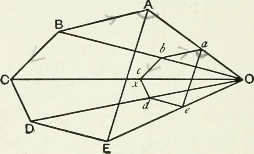 An illustration from Advanced geometry for high schools : synthetic and analytical, 1919, leaf 53
