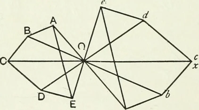 An illustration from Advanced geometry for high schools : synthetic and analytical, 1919, leaf 53