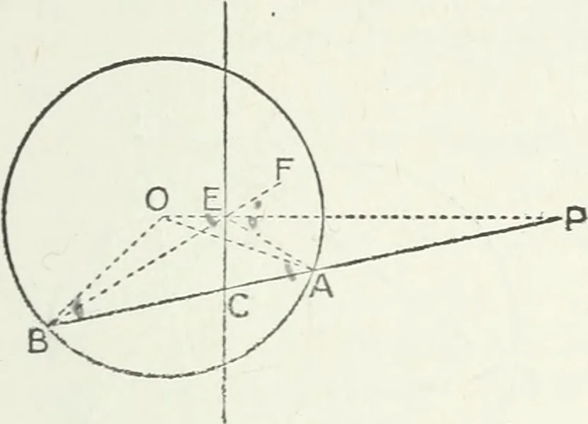 An illustration from Advanced geometry for high schools : synthetic and analytical, 1919, leaf 68