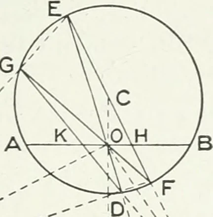 An illustration from Advanced geometry for high schools : synthetic and analytical, 1919, leaf 94