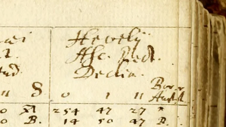 An illustration from [1a] Handschrift des Sterncatalogs/ des Hevelius/ vom ihm selbst gesehrieben./ Wenn gleich der name des Hevelius/ dei dieser Handschrift den Eigenthümer nicht/ grade bestimmt so zeigt die Vergleichung der/ sonst vonnommenden Schrift mit der in die/nommenden sen Buche, dass dieselbe die Heveliche dei/ x 1819 Westphal. [1b] Catalogus fixarum ad annum 1660, 1660, leaf 150