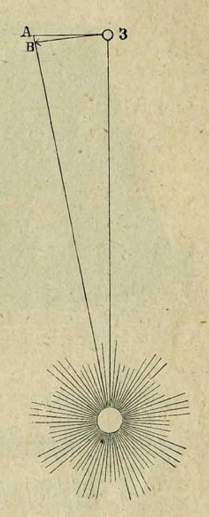 An illustration from Живописная астрономiя, 1900, leaf 128