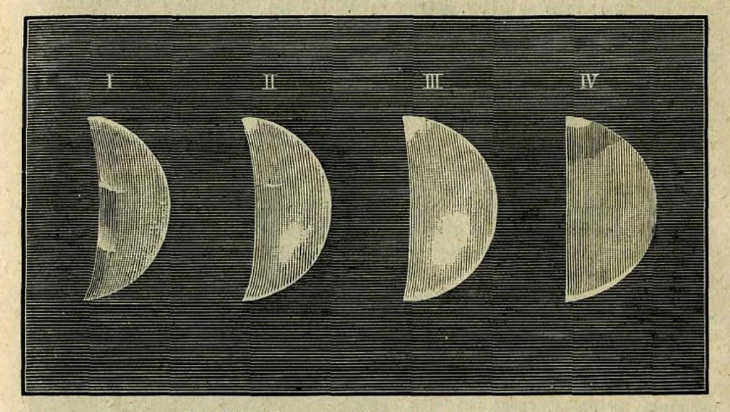 An illustration from Живописная астрономiя, 1900, leaf 185