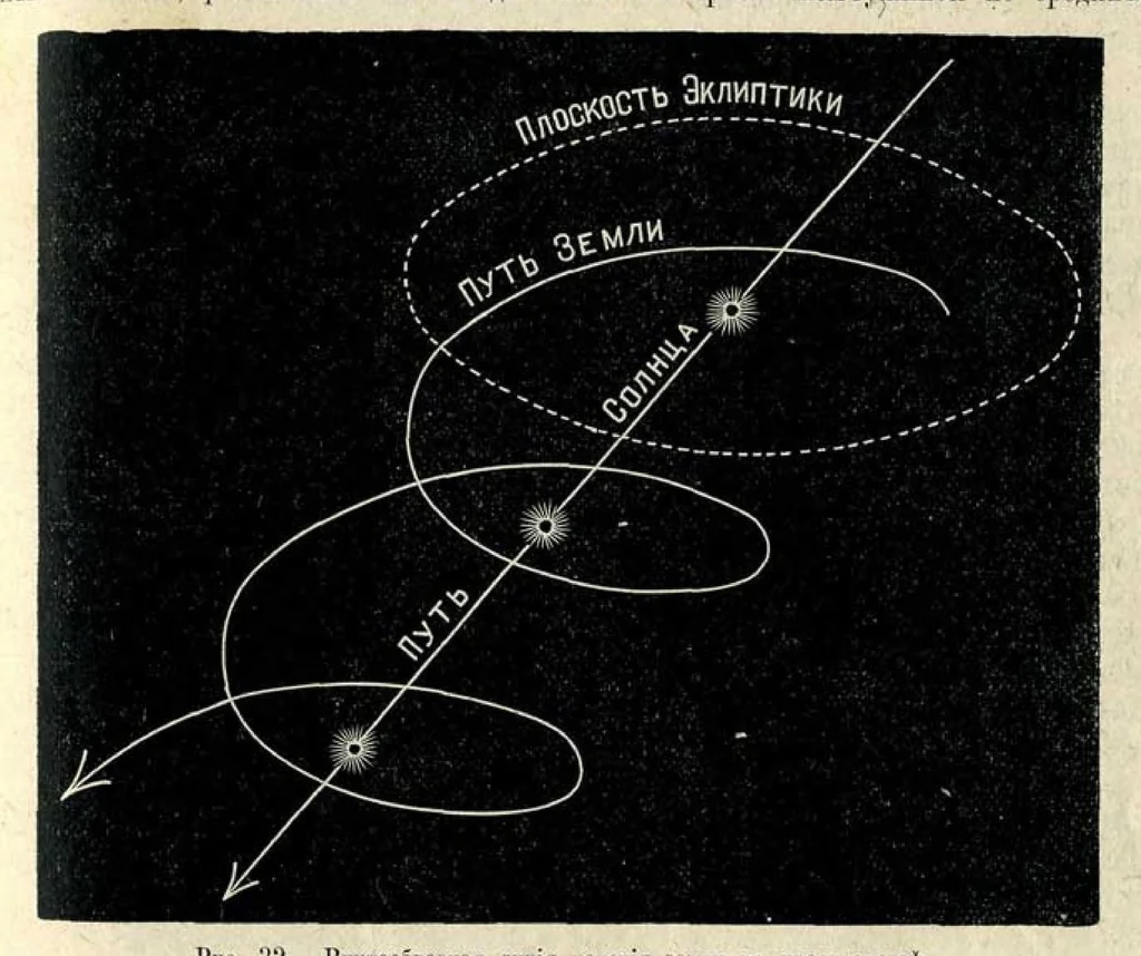 An illustration from Живописная астрономiя, 1900, leaf 29