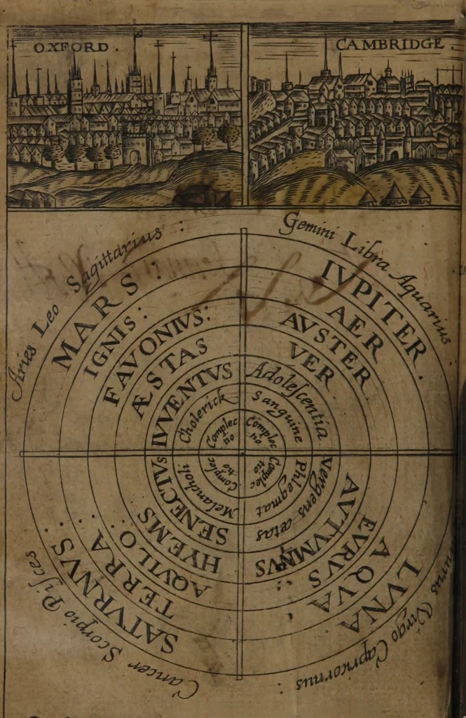 An illustration from The optick glasse of humors or The touchstone of a golden temperature, or the Philosophers stone to make a golden temper : wherein the foure complections sanguine, cholericke, phligmaticke, melancholicke are succinctly painted forth and their externall intimates laid open to the purblind eye of ignorance it selfe, by which euery one may iudge, of what complection he is, and answerably learne what is most sutable to his nature, 1639, leaf 9